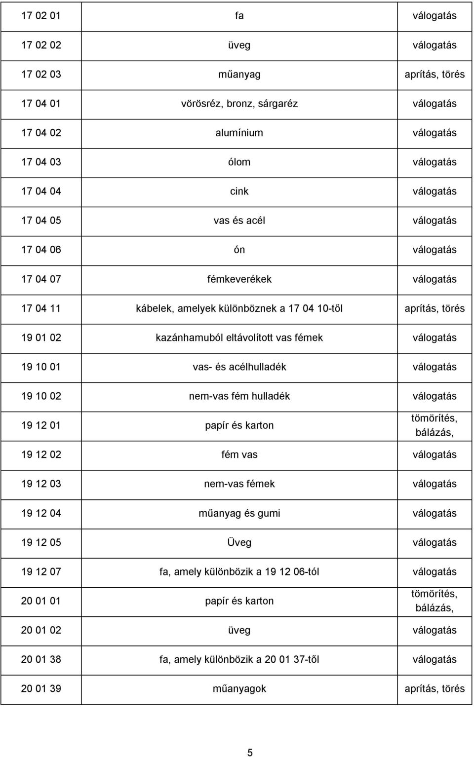 válogatás 19 10 01 vas- és acélhulladék válogatás 19 10 02 nem-vas fém hulladék válogatás 19 12 01 papír és karton tömörítés, bálázás, 19 12 02 fém vas válogatás 19 12 03 nem-vas fémek válogatás 19