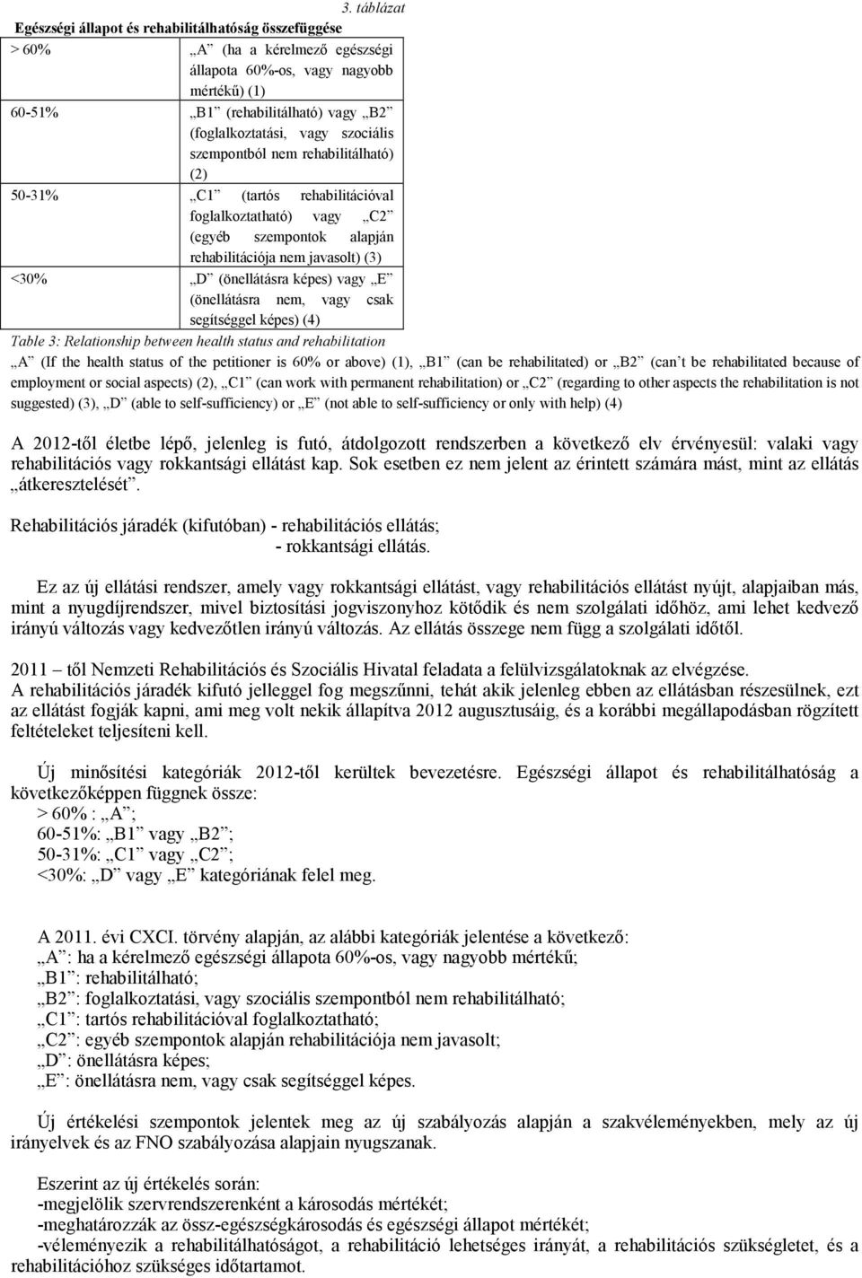 vagy E (önellátásra nem, vagy csak segítséggel képes) (4) Table 3: Relationship between health status and rehabilitation A (If the health status of the petitioner is 60% or above) (1), B1 (can be
