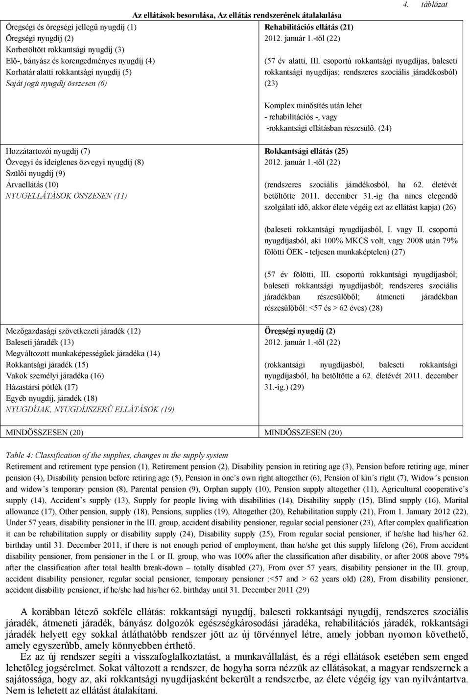csoportú rokkantsági nyugdíjas, baleseti rokkantsági nyugdíjas; rendszeres szociális járadékosból) (23) Komplex minősítés után lehet - rehabilitációs -, vagy -rokkantsági ellátásban részesülő.