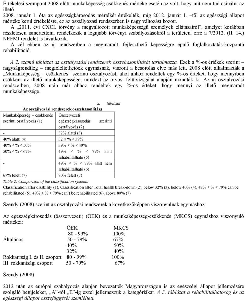 törvény a megváltozott munkaképességű személyek ellátásairól, amelyet korábban részletesen ismertettem, rendelkezik a legújabb törvényi szabályozásokról a területen, erre a 7/2012. (II. 14.