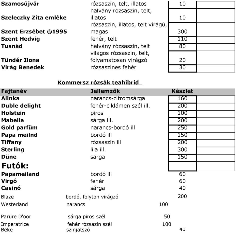 fehér-ciklámen szél ill. 200 Holstein piros 100 Mabella sárga ill. 200 Gold parfüm narancs-bordó ill 250 Papa meilnd bordó ill 150 Tiffany rózsaszín ill 200 Sterling lila ill.