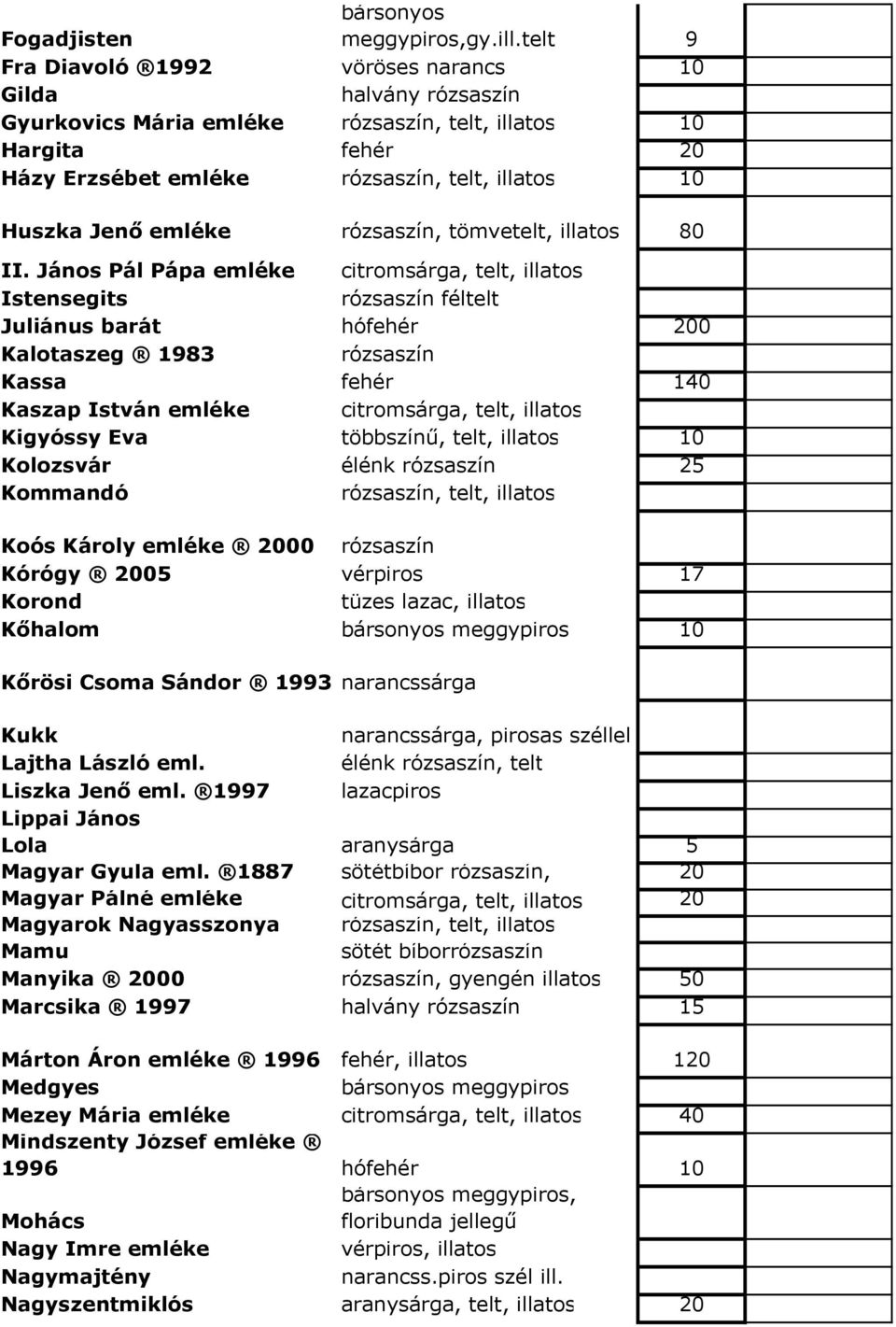 emléke rózsaszín, tömvetelt, illatos 80 II.