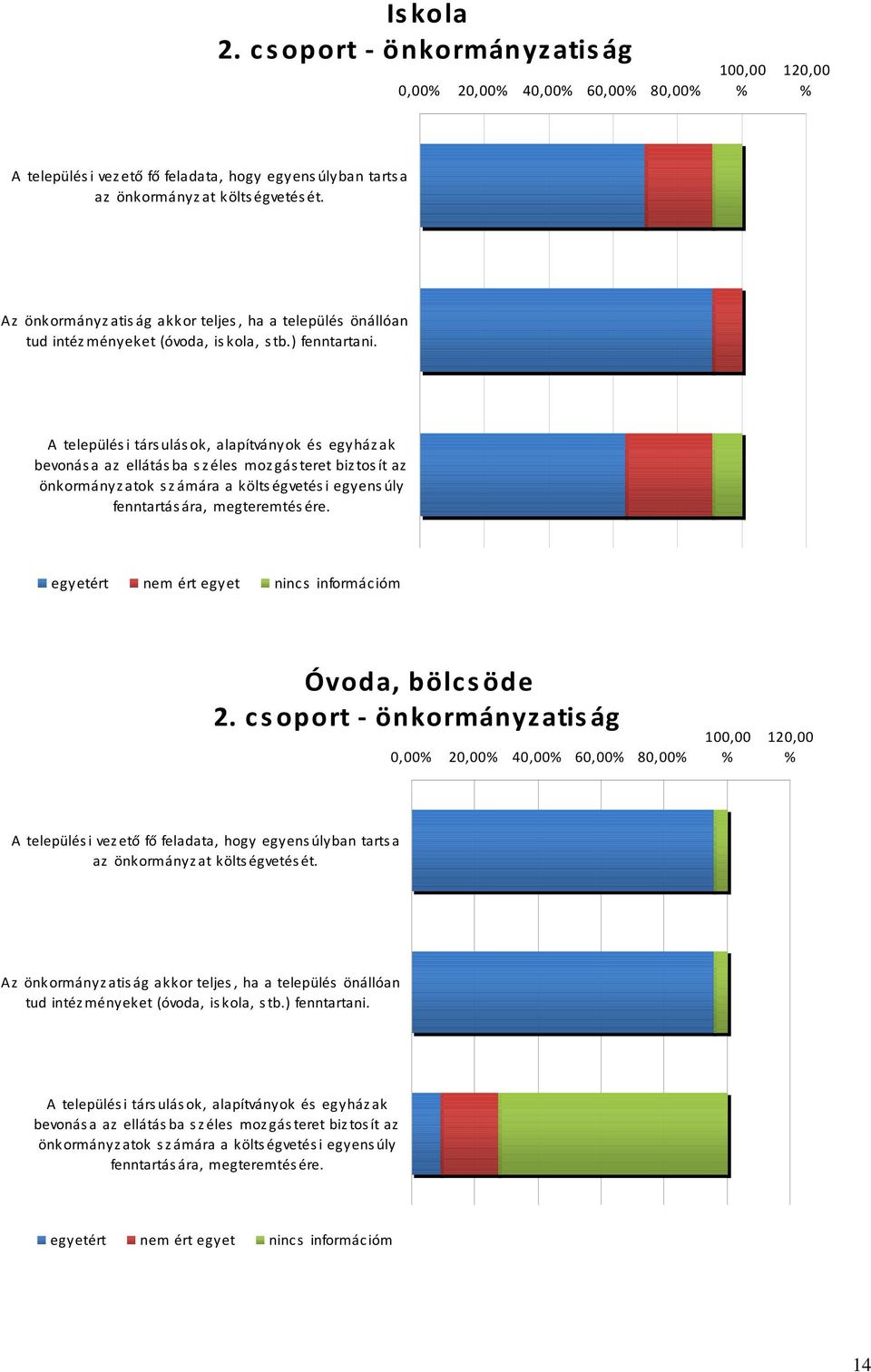 A települési társulások, alapítványok és egyházak bevonása az ellátásba széles mozgásteret biztosít az önkormányzatok számára a költségvetési egyensúly fenntartás ára, megteremtés ére.