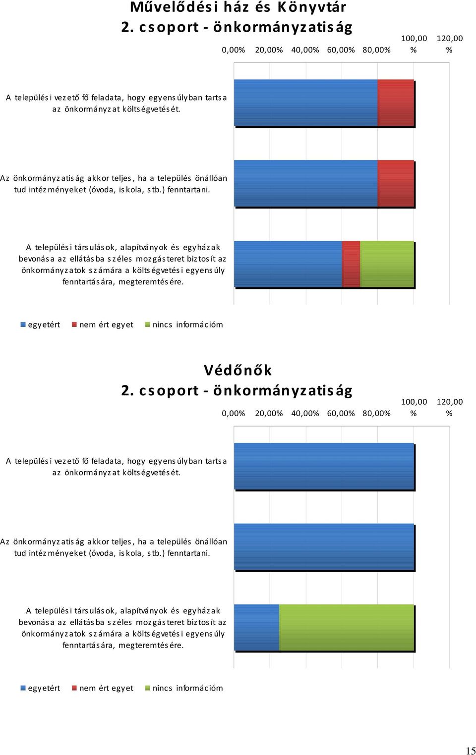 Az önkormányzatiság akkor teljes, ha a település önállóan tud intézményeket (óvoda, iskola, stb.) fenntartani.