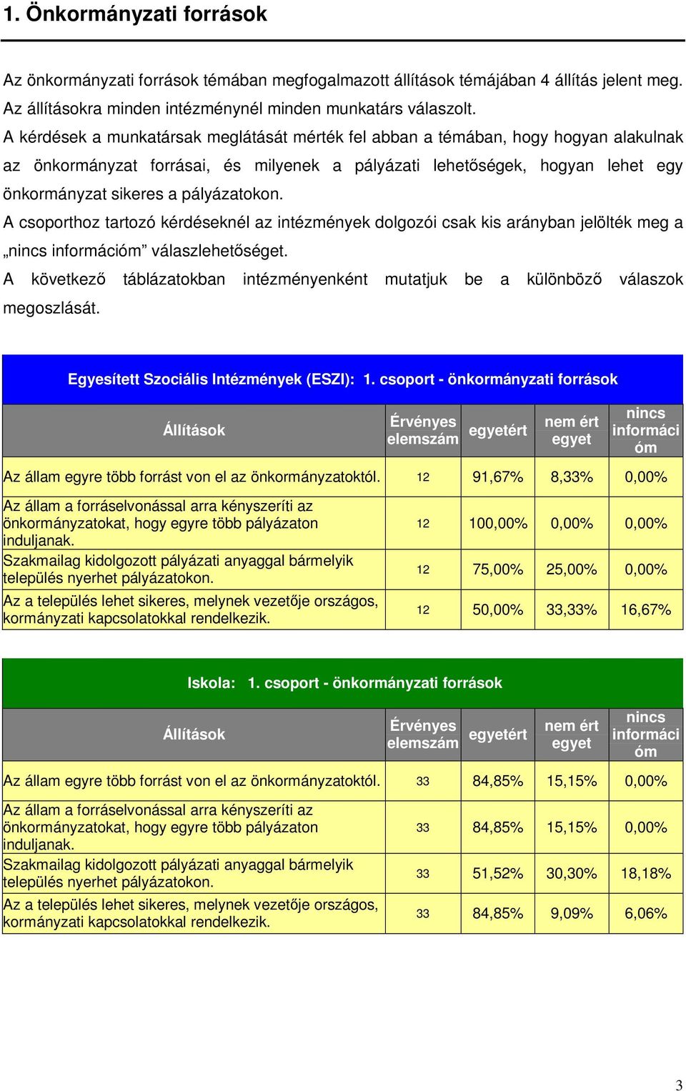 pályázatokon. A csoporthoz tartozó kérdéseknél az intézmények dolgozói csak kis arányban jelölték meg a nincs információm válaszlehetőséget.