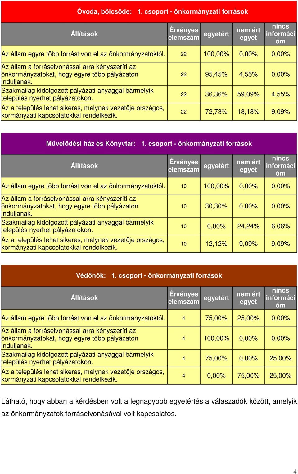 Szakmailag kidolgozott pályázati anyaggal bármelyik település nyerhet pályázatokon. Az a település lehet sikeres, melynek vezetője országos, kormányzati kapcsolatokkal rendelkezik.