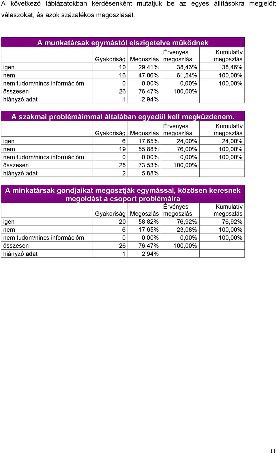 problémáimmal általában egyedül kell megküzdenem.