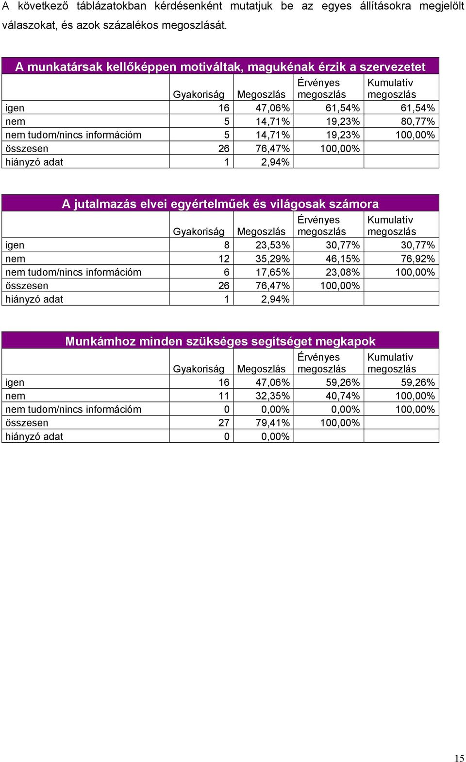 14,71% 19,23% 100,00% összesen 26 76,47% 100,00% A jutalmazás elvei egyértelműek és világosak számora igen 8 23,53% 30,77% 30,77% nem 12 35,29% 46,15%