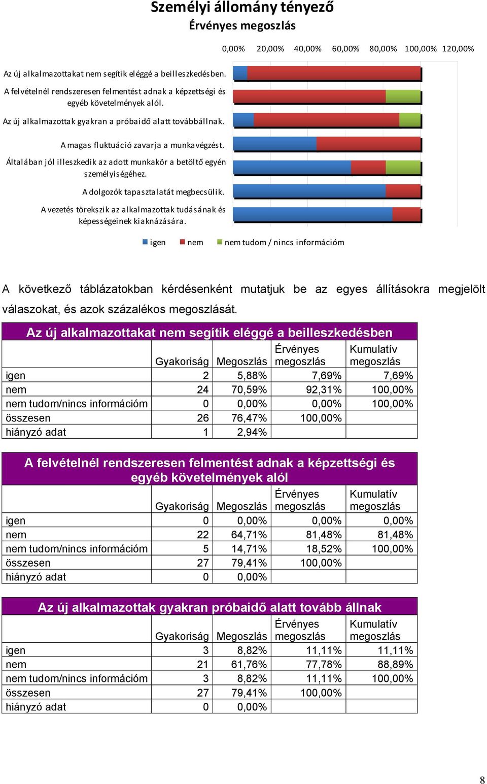 Általában jól illeszkedik az adott munkakör a betöltő egyén személyiségéhez. A dolgozók tapasztalatát megbecsülik. A vezetés törekszik az alkalmazottak tudásának és képességeinek kiaknázására.