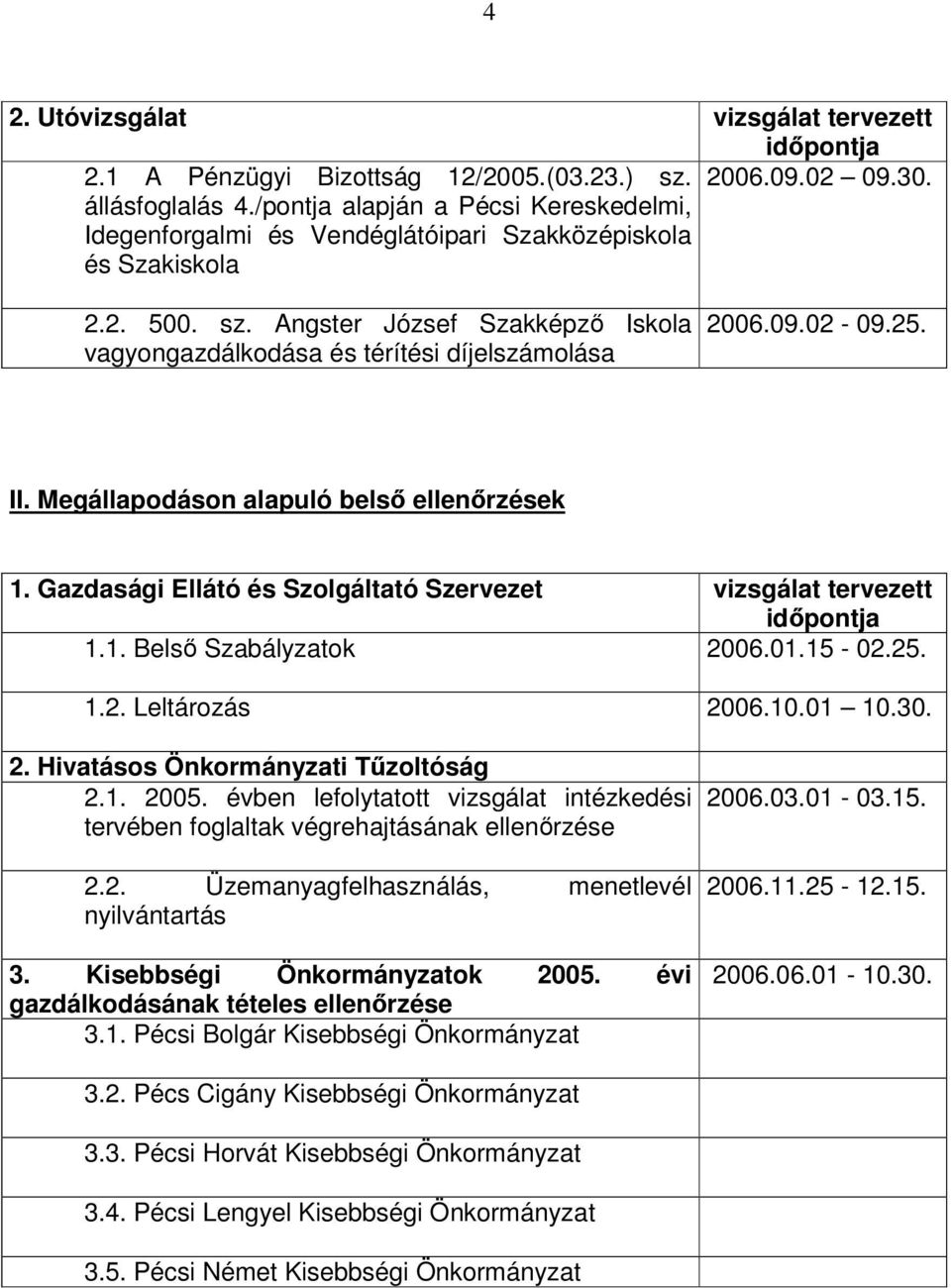 09.02-09.25. II. Megállapodáson alapuló belső ellenőrzések 1. Gazdasági Ellátó és Szolgáltató Szervezet vizsgálat tervezett 1.1. Belső Szabályzatok 2006.01.15-02.25. 1.2. Leltározás 2006.10.01 10.30.