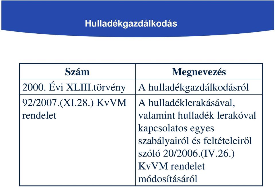 hulladéklerakásával, valamint hulladék lerakóval kapcsolatos egyes