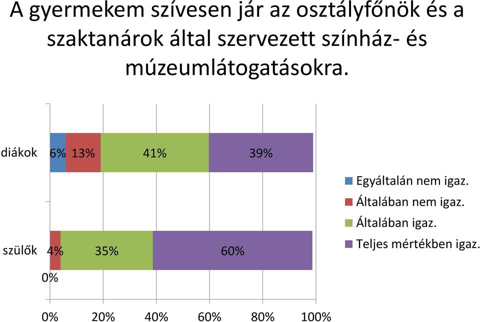 múzeumlátogatásokra.