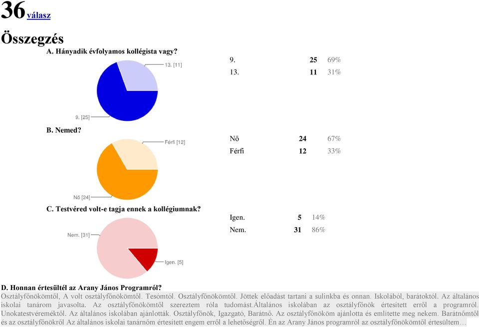 Az általános iskolai tanárom javasolta. Az osztályfőnökömtől szereztem róla tudomást.általános iskolában az osztályfőnök értesített erről a programról. Unokatestvéreméktől.