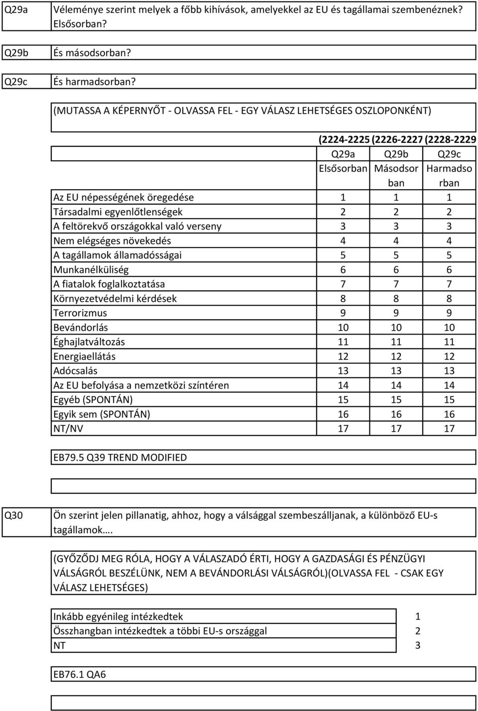 feltörekvő országokkal való verseny Nem elégséges növekedés A tagállamok államadósságai Munkanélküliség 6 6 6 A fiatalok foglalkoztatása 7 7 7 Környezetvédelmi kérdések 8 8 8 Terrorizmus 9 9 9