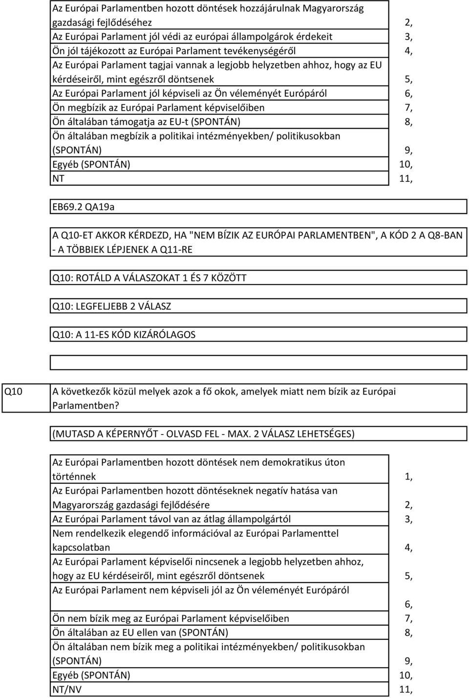 megbízik az Európai Parlament képviselőiben Ön általában támogatja az EU-t (SPONTÁN) Ön általában megbízik a politikai intézményekben/ politikusokban (SPONTÁN) Egyéb (SPONTÁN) NT,,,, 6, 7, 8, 9, 0,,