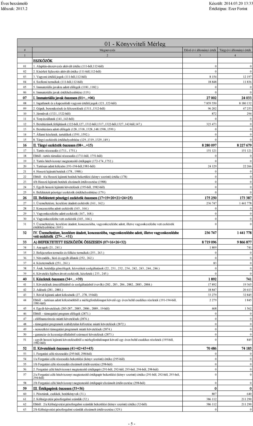 Immateriális javakra adott előlegek (1181.,1182.) 6 6. Immateriális javak értékhelyesbítése (119.) 7 I. Immateriális javak összesen (1+...+6) 27 2 24 33 8 1.