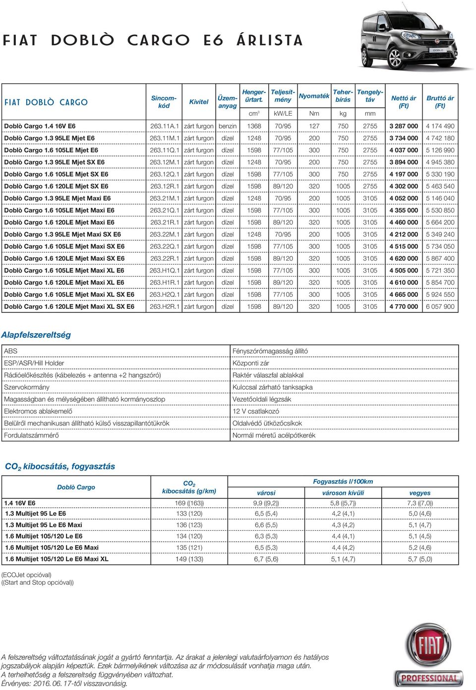 11Q.1 zárt furgon dízel 1598 77/105 300 750 2755 4 037 000 5 126 990 Doblò Cargo 1.3 95LE Mjet SX E6 263.12M.1 zárt furgon dízel 1248 70/95 200 750 2755 3 894 000 4 945 380 Doblò Cargo 1.