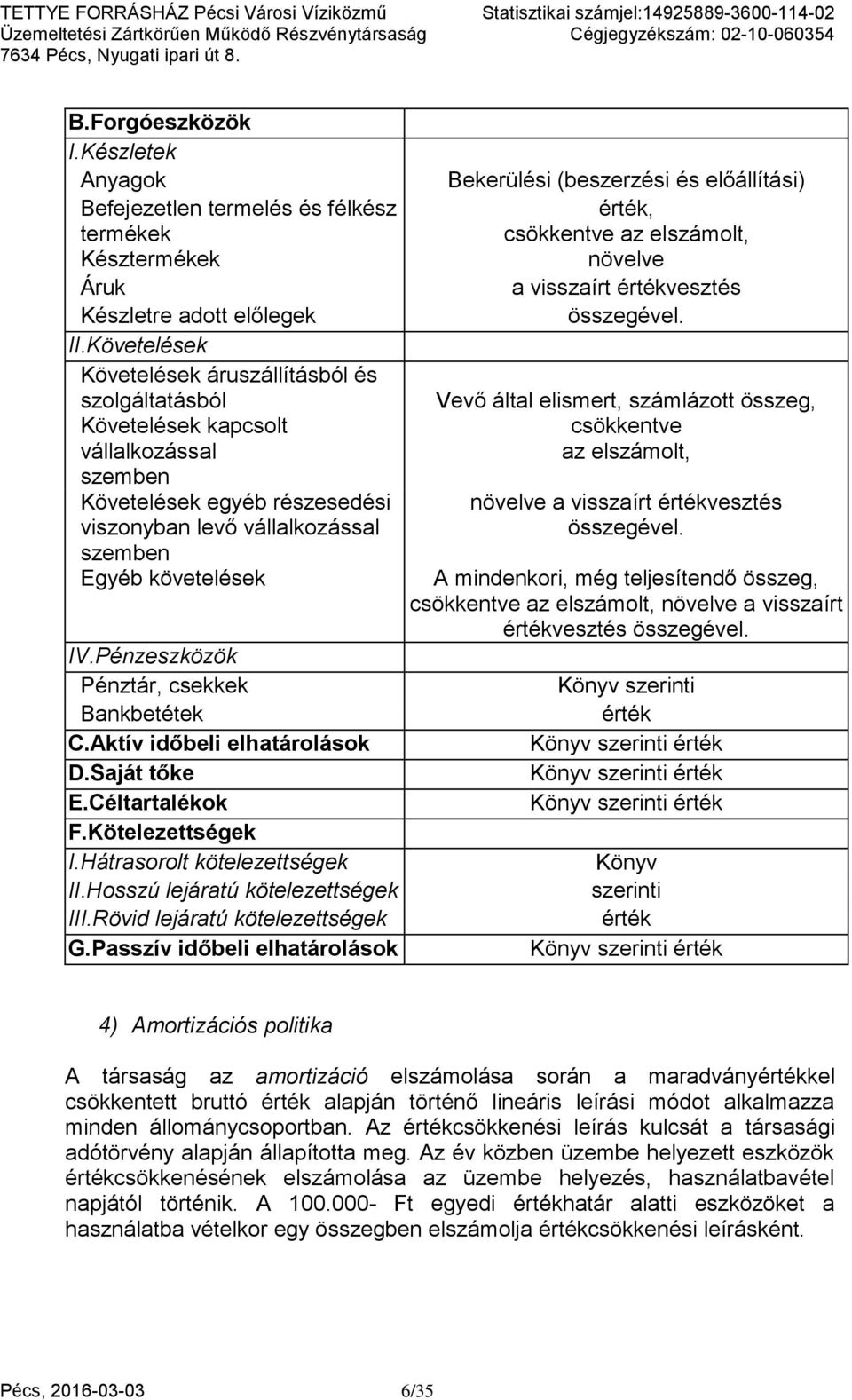 Pénzeszközök Pénztár, csekkek Bankbetétek C.Aktív időbeli elhatárolások D.Saját tőke E.Céltartalékok F.Kötelezettségek I.Hátrasorolt kötelezettségek II.Hosszú lejáratú kötelezettségek III.