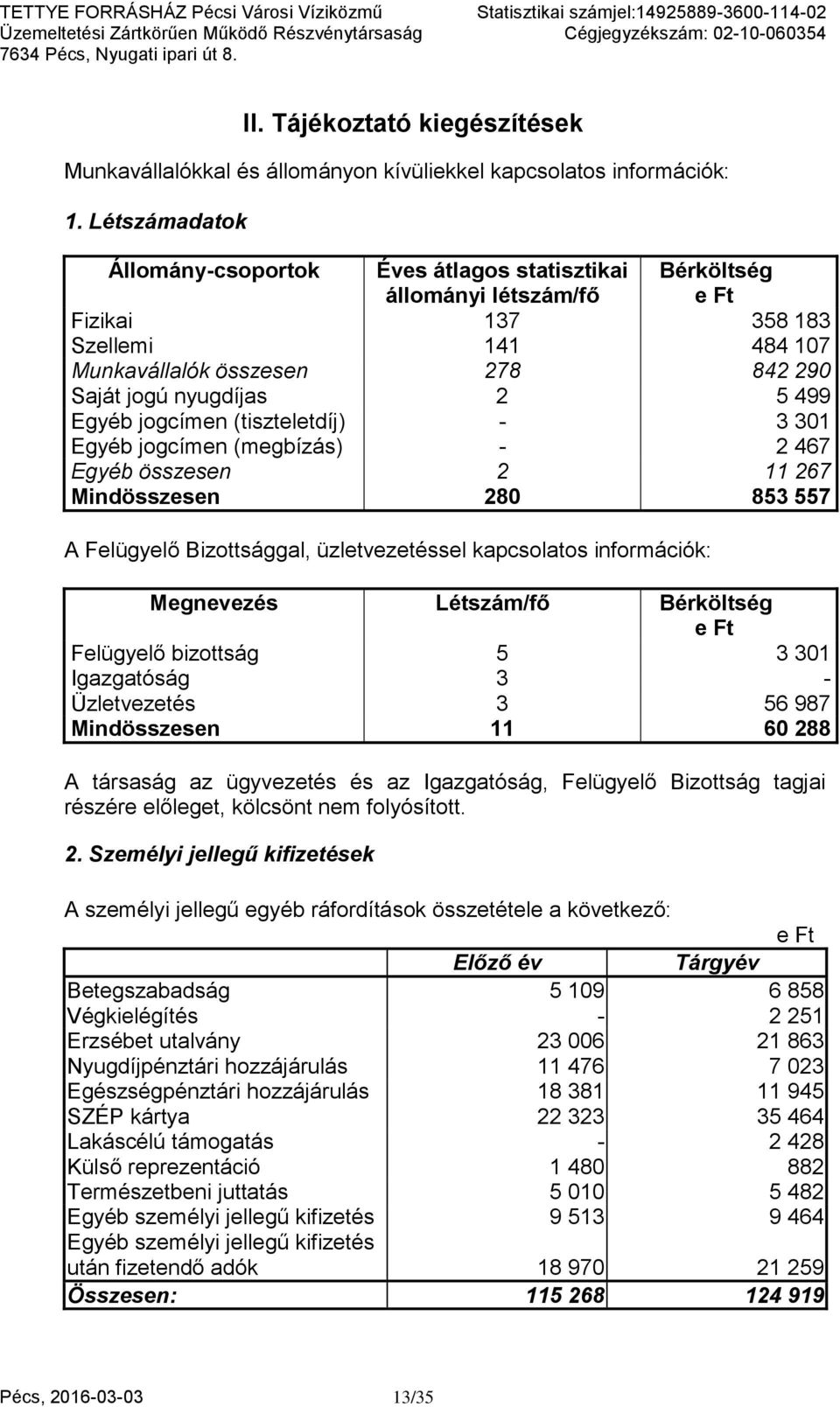 499 Egyéb jogcímen (tiszteletdíj) - 3 301 Egyéb jogcímen (megbízás) - 2 467 Egyéb összesen 2 11 267 Mindösszesen 280 853 557 A Felügyelő Bizottsággal, üzletvezetéssel kapcsolatos információk: