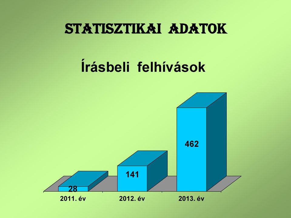 462 28 141 2011.