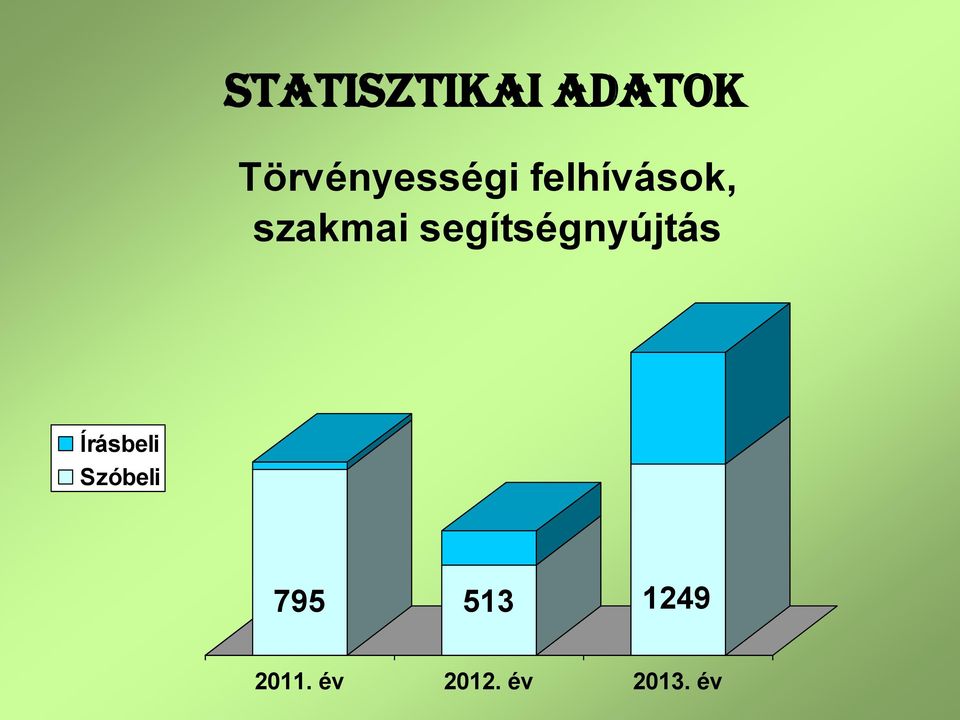 szakmai segítségnyújtás