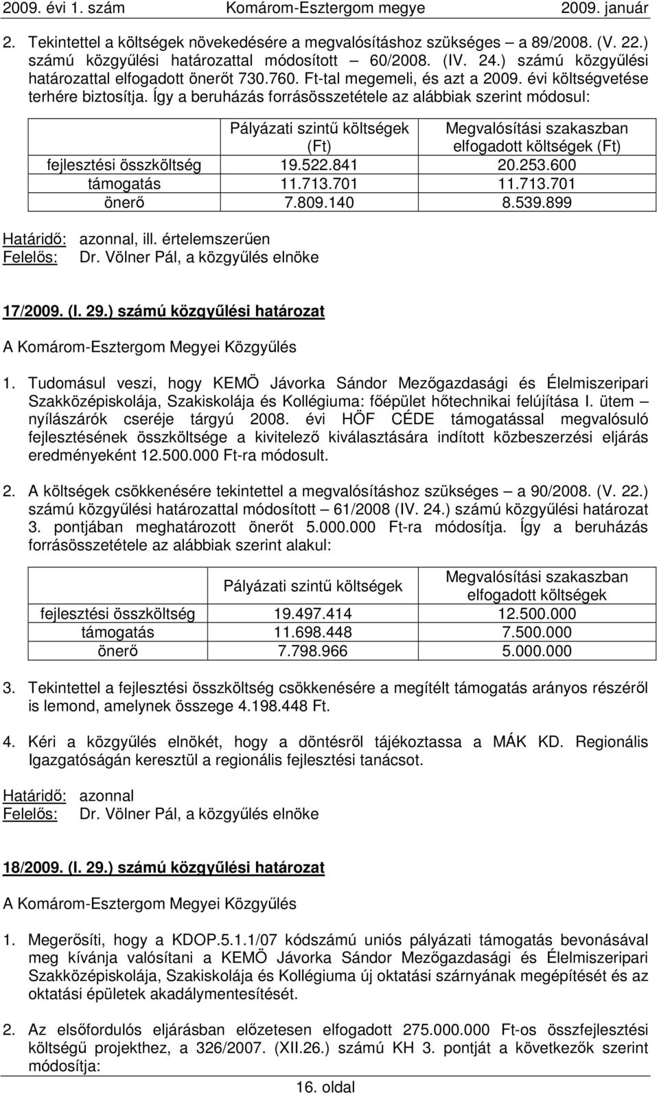 Így a beruházás forrásösszetétele az alábbiak szerint módosul: Pályázati szintő költségek (Ft) Megvalósítási szakaszban elfogadott költségek (Ft) fejlesztési összköltség 19.522.841 20.253.