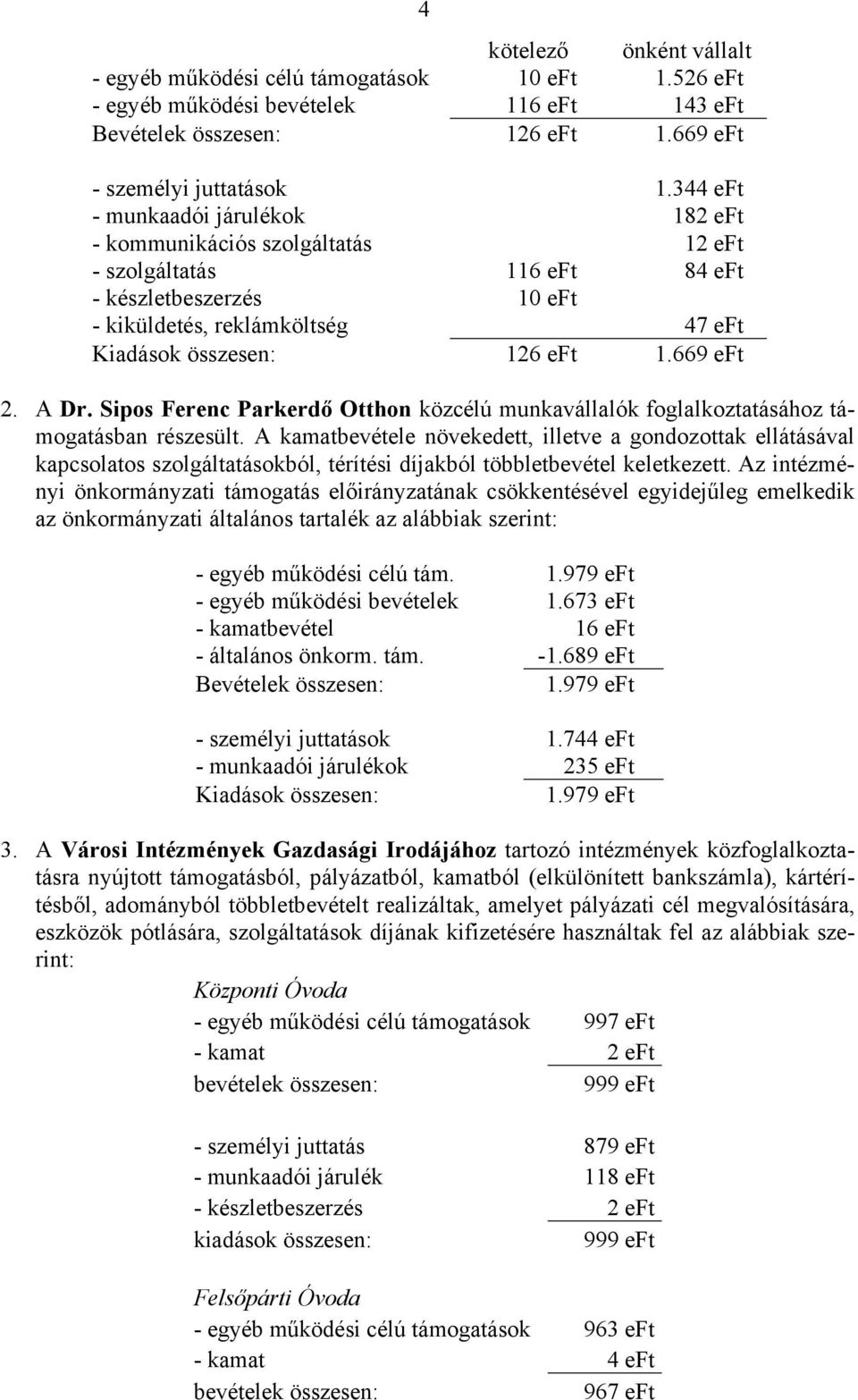 669 eft 2. A Dr. Sipos Ferenc Parkerdő Otthon közcélú munkavállalók foglalkoztatásához támogatásban részesült.