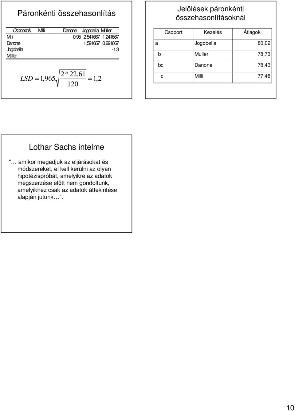 = 1,965 = 1, 10 bc c Danone Milli 78,43 77,48 Lohar Sachs inelme " amikor megadjuk az eljárásoka és módszereke, el kell kerülni