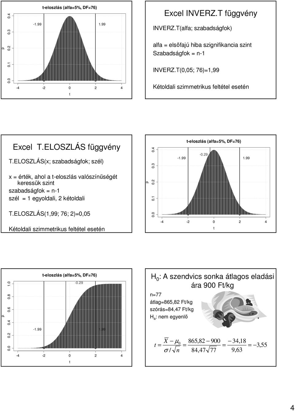 ELOSZLÁS(; S(; szabadságfok; szél) = érék, ahol a -eloszl eloszlás s valósz színűségé keressük k szin szabadságfok = n-1n szél l = 1 egyoldali, kéoldalik T.ELOSZLÁS(1,99; S(1,99; 76; )=0,05 0.0 0.1 0.