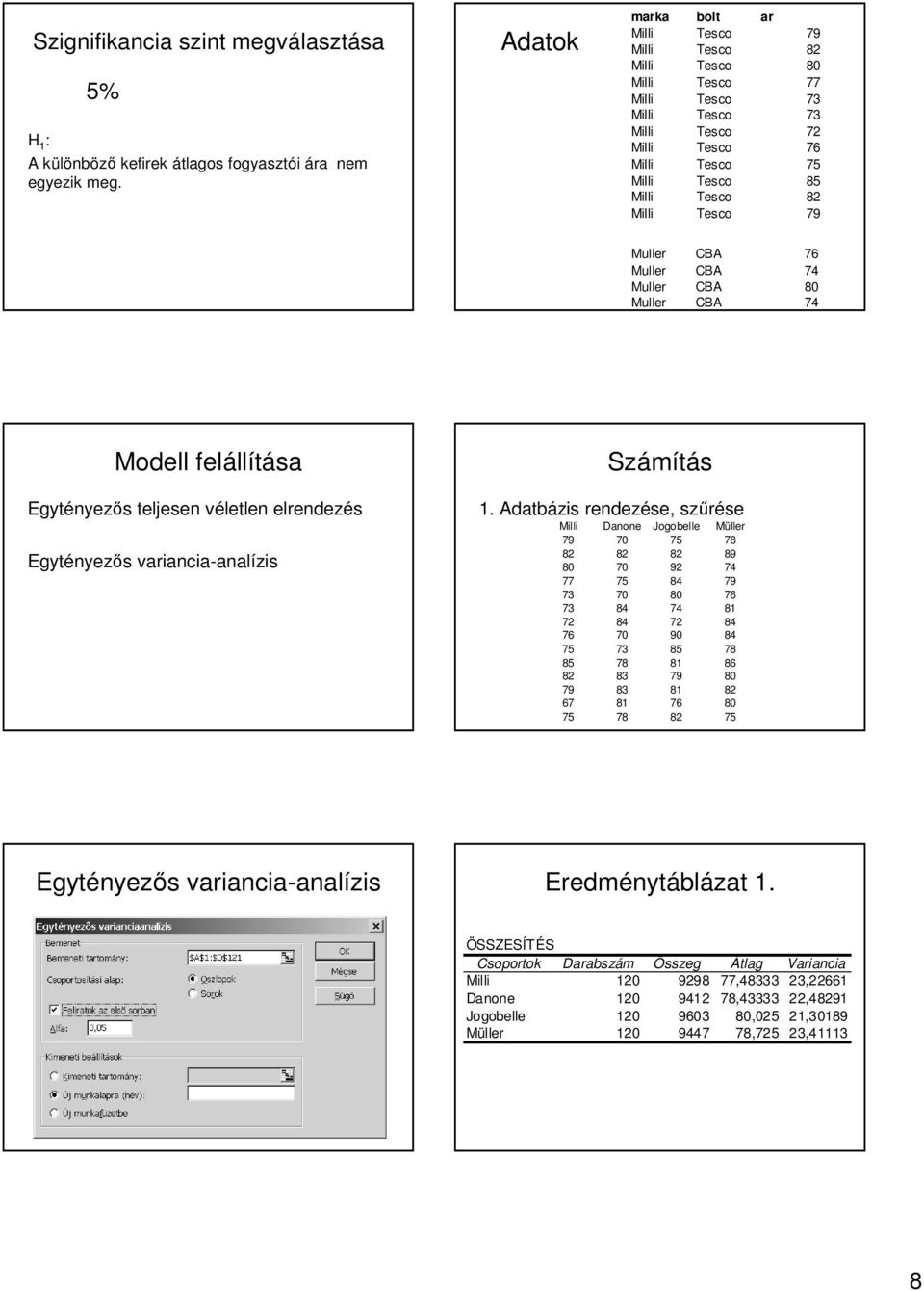 Milli Tesco 8 Milli Tesco 79 Muller CBA 76 Muller CBA 74 Muller CBA 80 Muller CBA 74 Modell feláll llíása Számíás Egyényez nyezős s eljesen vélelen v elrendezés Egyényez nyezős s variancia-anal