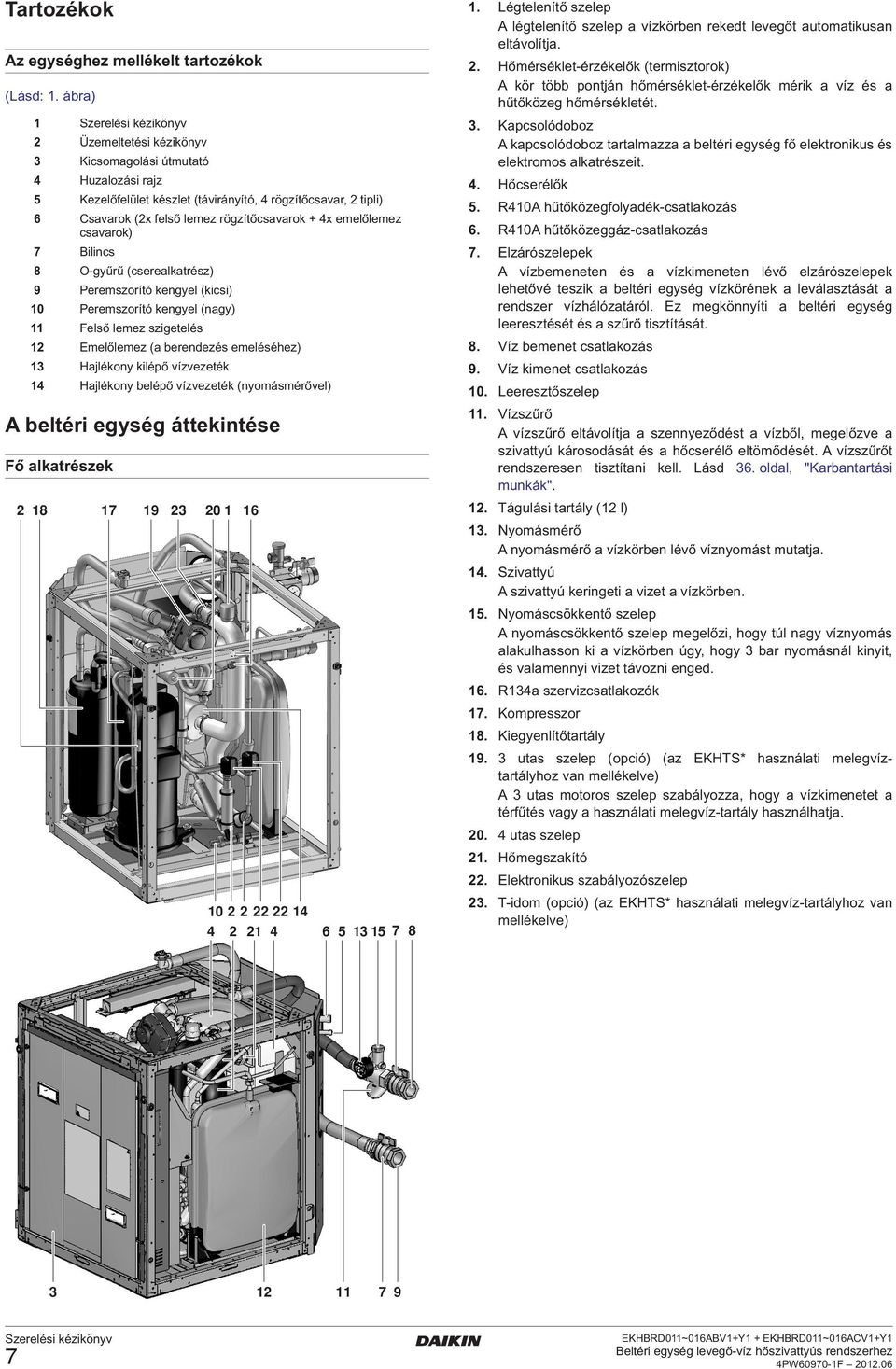 7 Bilincs 8 O-gyűrű (cserealkatrész) 9 Peremszorító kengyel (kicsi) 0 Peremszorító kengyel (nagy) Felső lemez szigetelés Emelőlemez (a berendezés emeléséhez) Hajlékony kilépő vízvezeték 4 Hajlékony