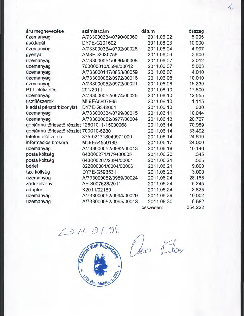 010 üzemanyag N733000052/0972/000 16 2011.06.08 10.010 üzemanyag A/733000052/0972/00021 2011.06.08 16.239 PTT előfizetés 291/2011 2011.06.10 17.500 üzemanyag N733000052/097 4/00025 2011.06.10 12.