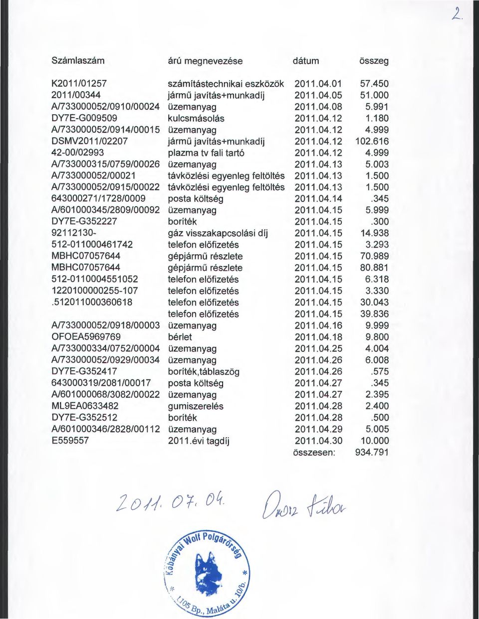 04.13 5.003 A/733000052/00021 távközlési egyenleg feltöltés 2011.04.13 1.500 A/733000052/0915/00022 távközlési egyenleg feltöltés 2011.04.13 1.500 643000271/1728/0009 posta költség 2011.04.14.