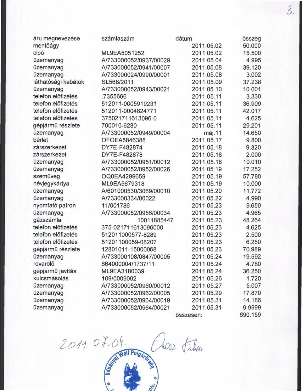 330 telefon előfizetés 512011-0005919231 2011.05.11 36.909 telefon előfizetés 512011-0004824771 2011.05.11 42.017 telefon előfizetés 375021711613096-0 2011.05.11 4.625 gépjármű részlete 700010-6280 2011.