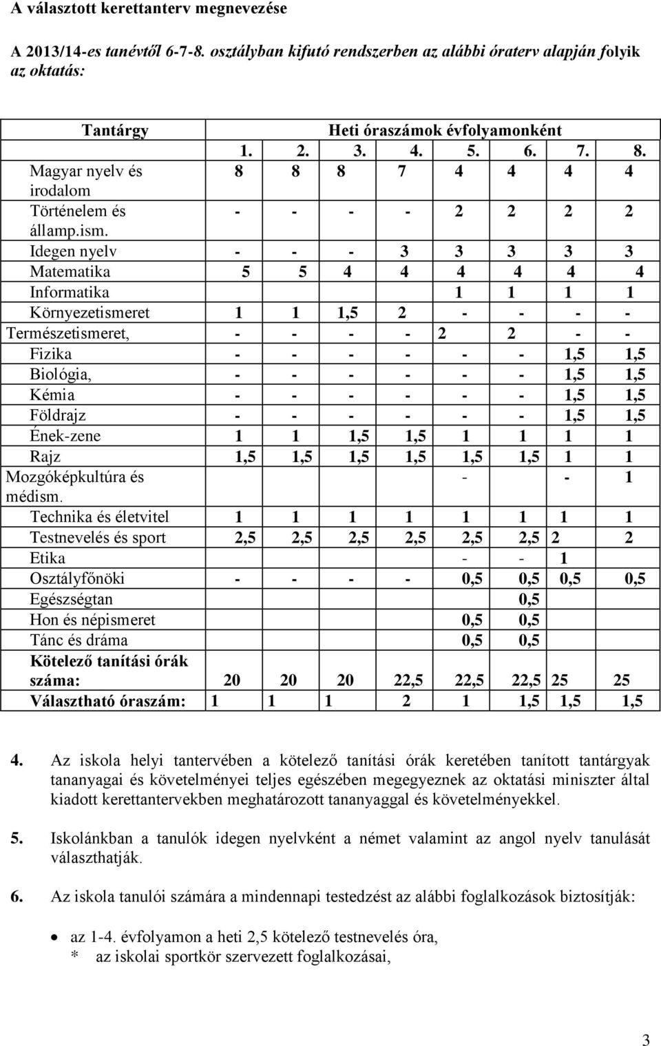 Idegen nyelv - - - 3 3 3 3 3 Matematika 5 5 4 4 4 4 4 4 Informatika 1 1 1 1 Környezetismeret 1 1 1,5 2 - - - - Természetismeret, - - - - 2 2 - - Fizika - - - - - - 1,5 1,5 Biológia, - - - - - - 1,5