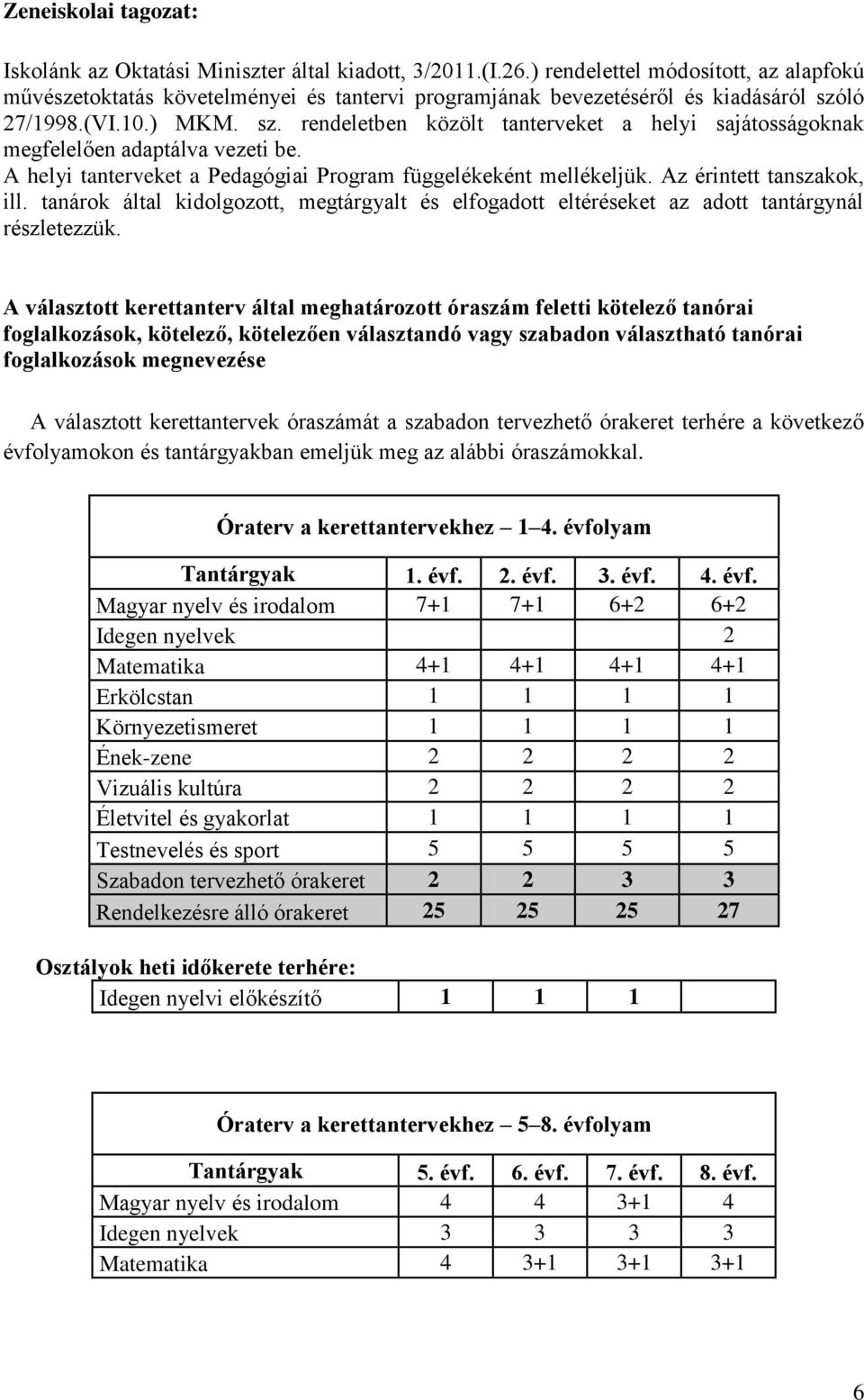 ló 27/1998.(VI.10.) MKM. sz. rendeletben közölt tanterveket a helyi sajátosságoknak megfelelően adaptálva vezeti be. A helyi tanterveket a Pedagógiai Program függelékeként mellékeljük.