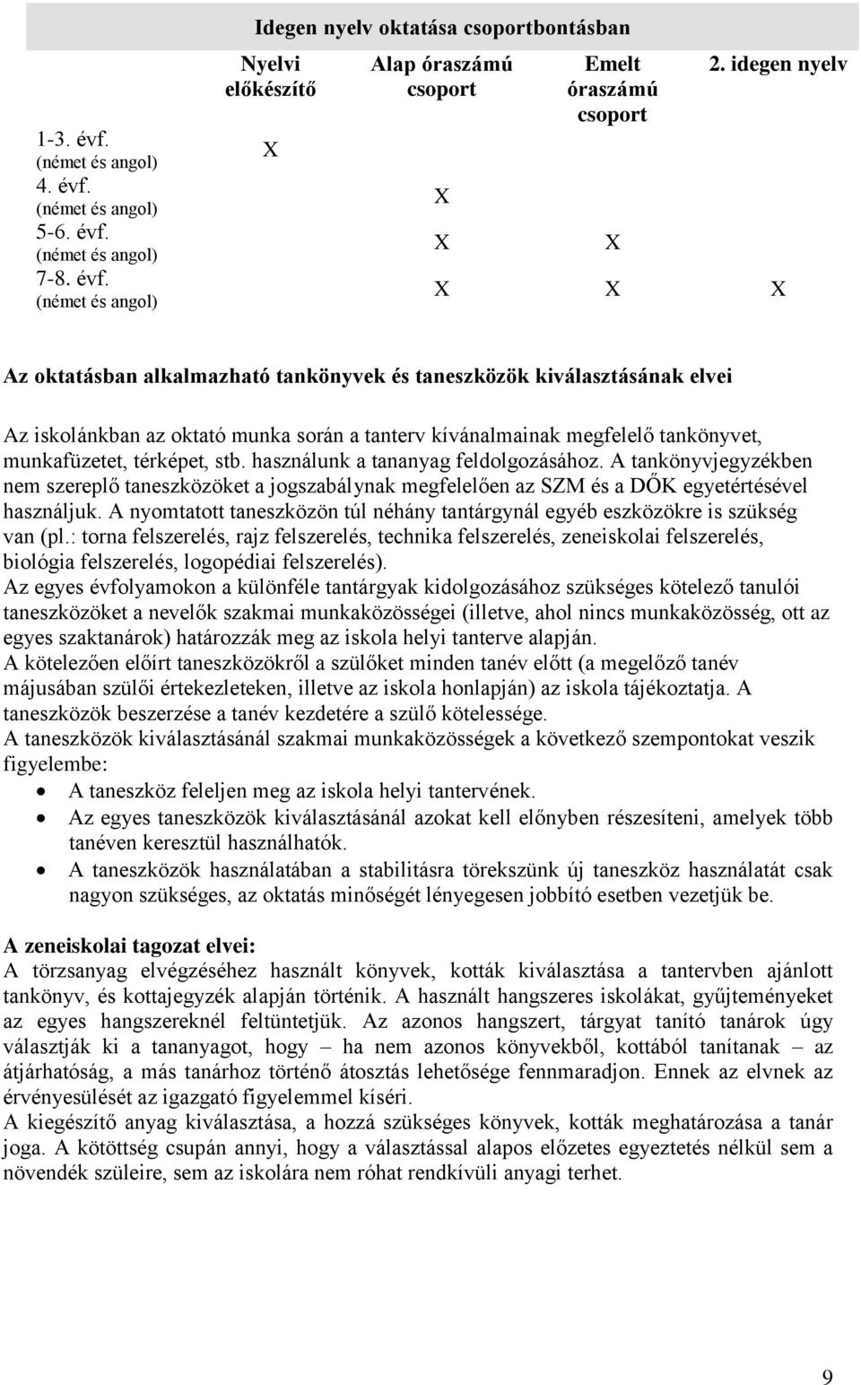 térképet, stb. használunk a tananyag feldolgozásához. A tankönyvjegyzékben nem szereplő taneszközöket a jogszabálynak megfelelően az SZM és a DŐK egyetértésével használjuk.