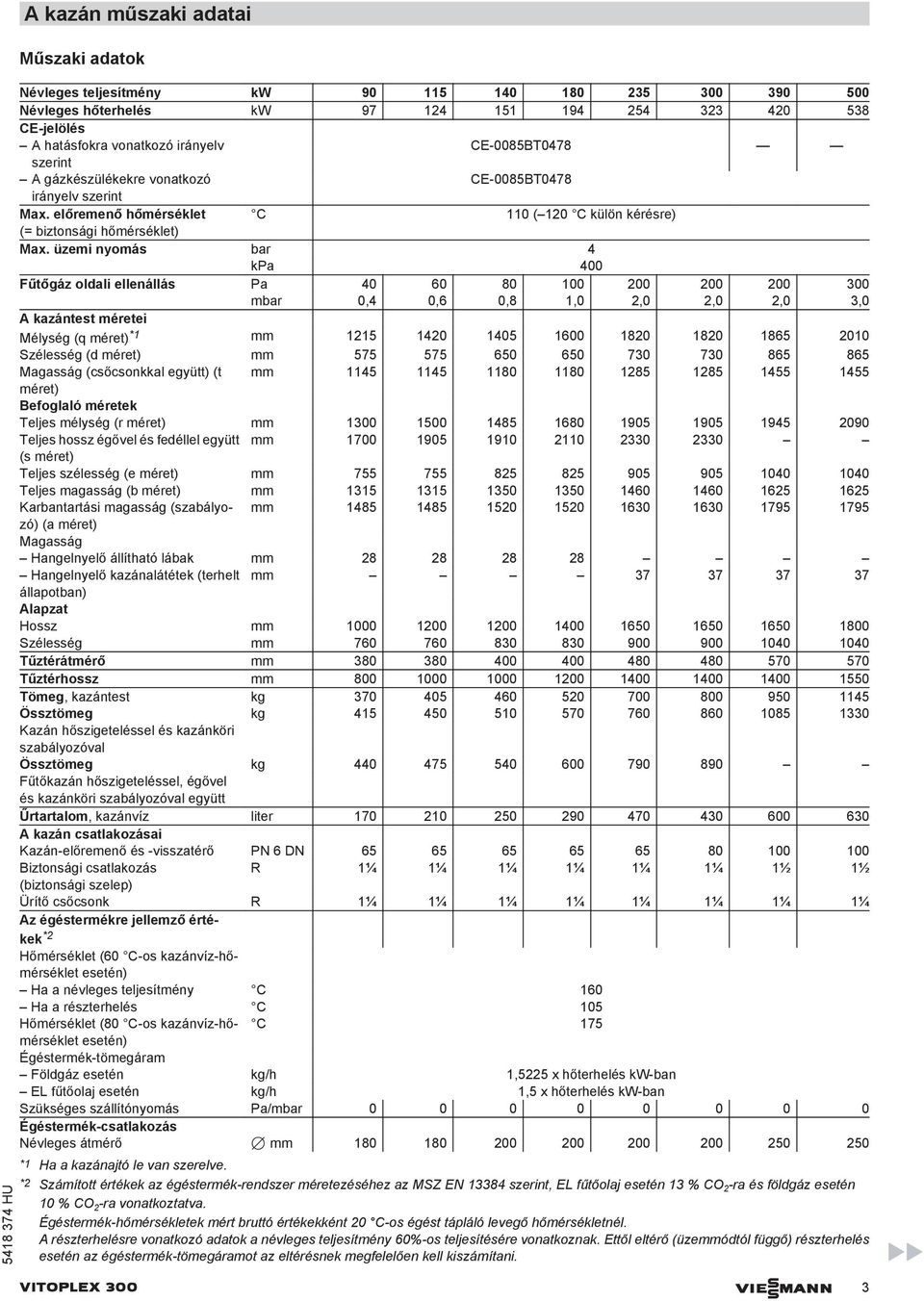 üzemi nyomás bar 4 kpa 400 Fűtőgáz oldali ellenállás Pa 40 60 80 100 200 200 200 300 mbar 0,4 0,6 0,8 1,0 2,0 2,0 2,0 3,0 A kazántest méretei Mélység (q méret) *1 mm 1215 1420 1405 1600 1820 1820
