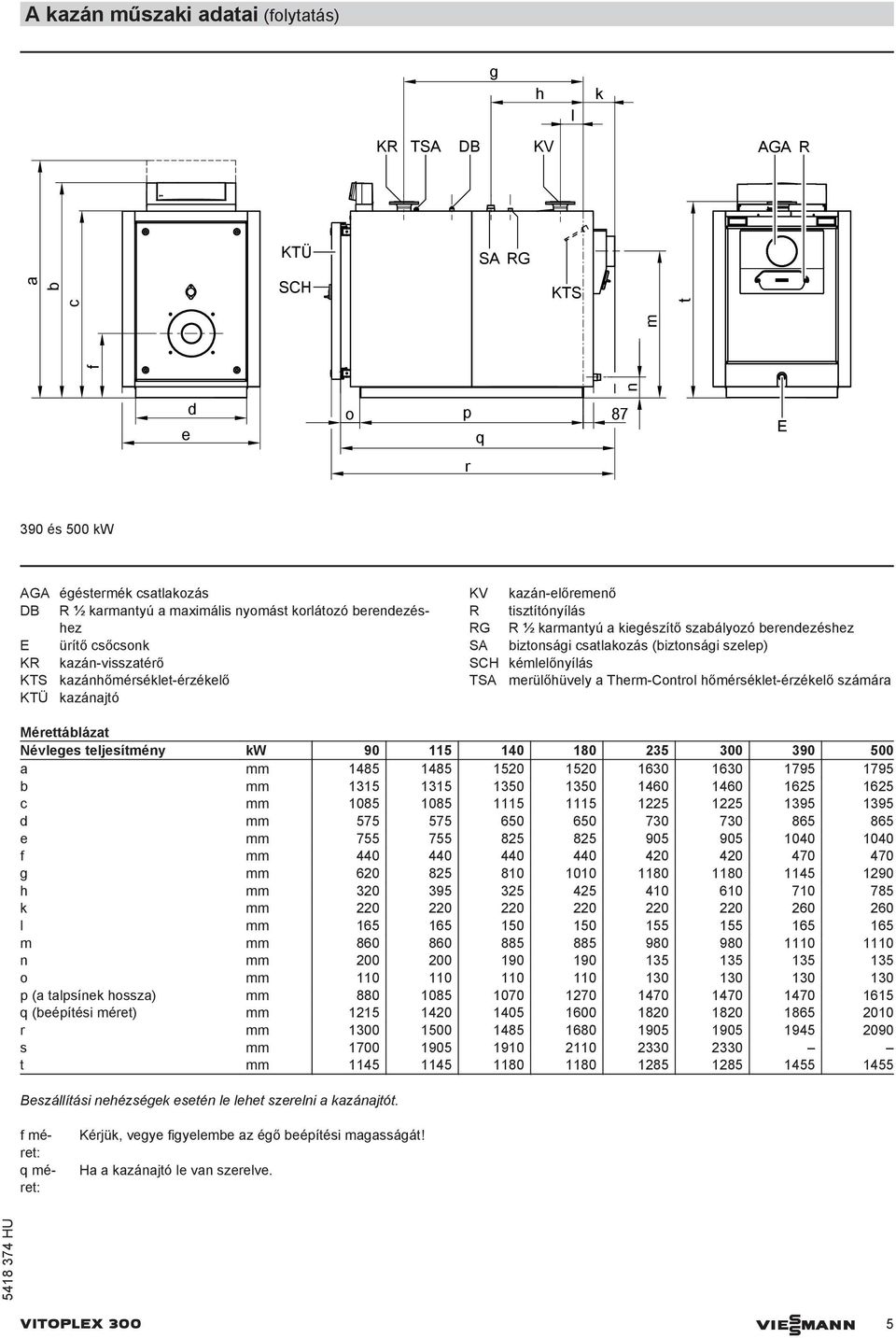 csatlakozás (biztonsági szelep) SCH kémlelőnyílás TSA merülőhüvely a Therm-Control hőmérséklet-érzékelő számára Mérettáblázat Névleges teljesítmény kw 90 115 140 180 235 300 390 500 a mm 1485 1485