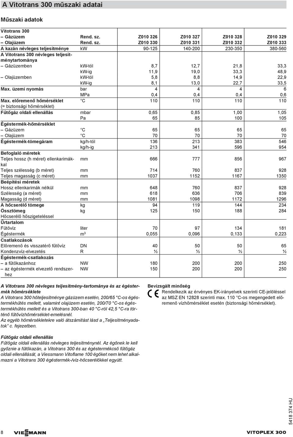 Z010 330 Z010 331 Z010 332 Z010 333 A kazán névleges teljesítménye kw 90-125 140-200 230-350 380-560 A Vitotrans 300 névleges teljesítménytartománya Gázüzemben kw-tól 8,7 12,7 21,8 33,3 kw-ig 11,9