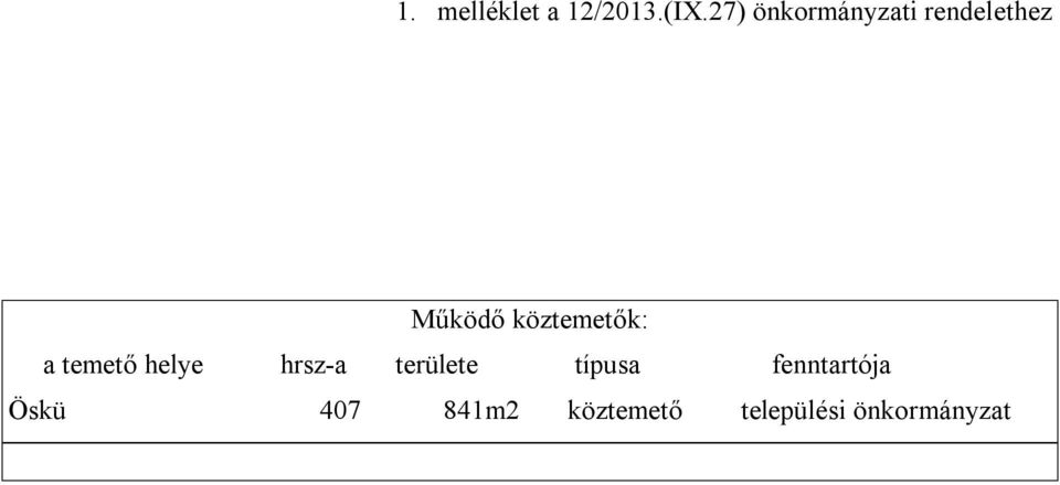 köztemetők: a temető helye hrsz-a területe