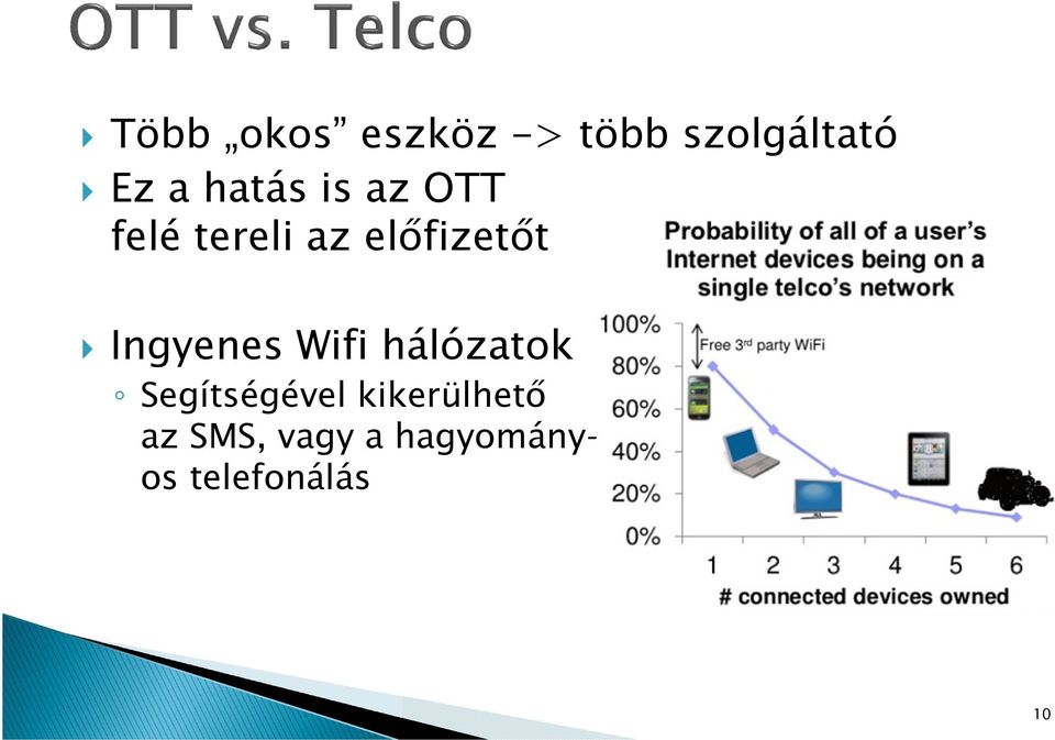 Ingyenes Wifi hálózatok Segítségével