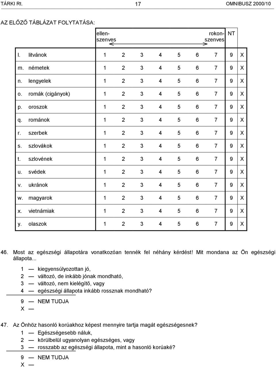 svédek 1 2 3 4 5 6 7 9 X v. ukránok 1 2 3 4 5 6 7 9 X w. magyarok 1 2 3 4 5 6 7 9 X x. vietnámiak 1 2 3 4 5 6 7 9 X y. olaszok 1 2 3 4 5 6 7 9 X 46.