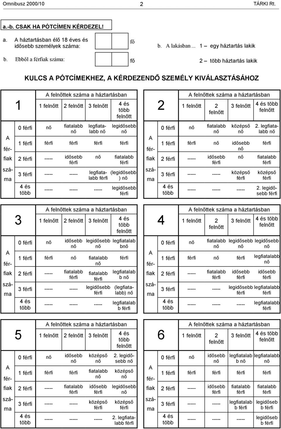 háztartásban 2 1 feltt 2 feltt 3 feltt 4 és több feltt 0 fiatalabb legfiatalabb legidősebb 0 fiatalabb középső 3 ----- ----- legfiatalabb 4 és több (legidősebb ) ----- ----- ----- legidősebb A ak