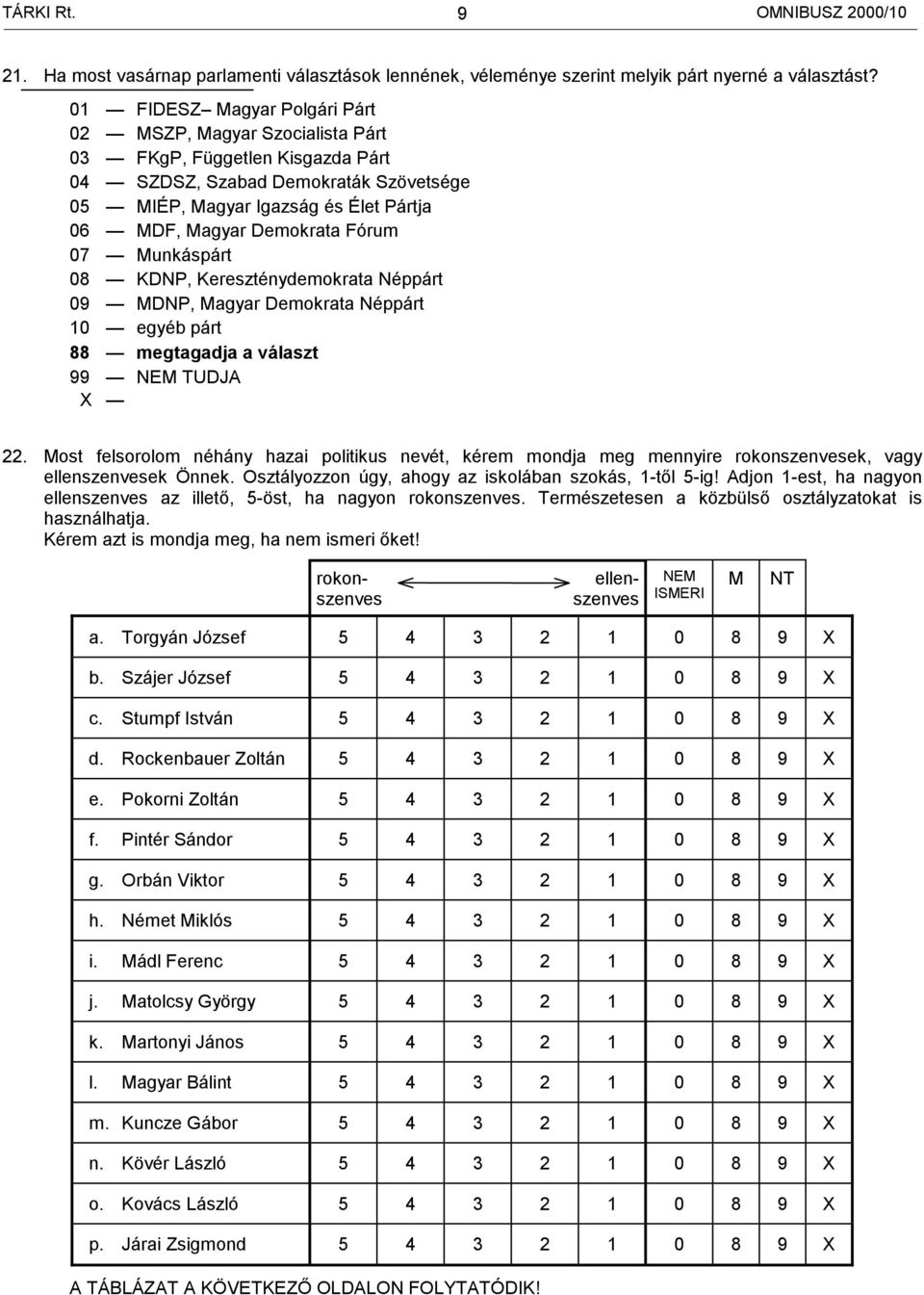 Fórum 07 Munkáspárt 08 KDNP, Kereszténydemokrata Néppárt 09 MDNP, Magyar Demokrata Néppárt 10 egyéb párt 88 megtagadja a választ 9 22.