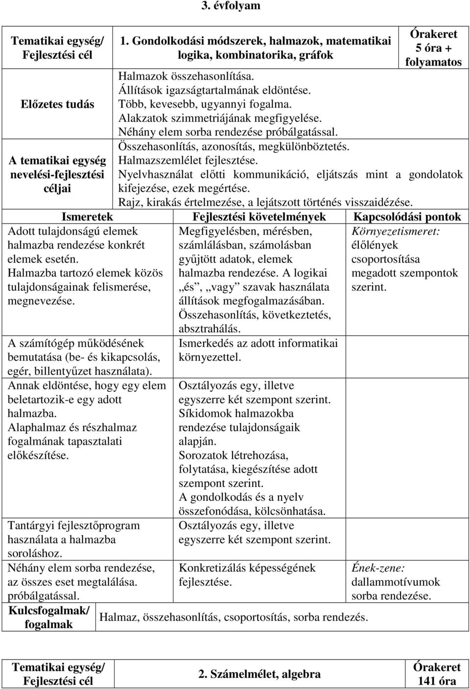 Alakzatok szimmetriájának megfigyelése. Néhány elem sorba rendezése próbálgatással. Órakeret 5 óra + folyamatos Összehasonlítás, azonosítás, megkülönböztetés. Halmazszemlélet fejlesztése.