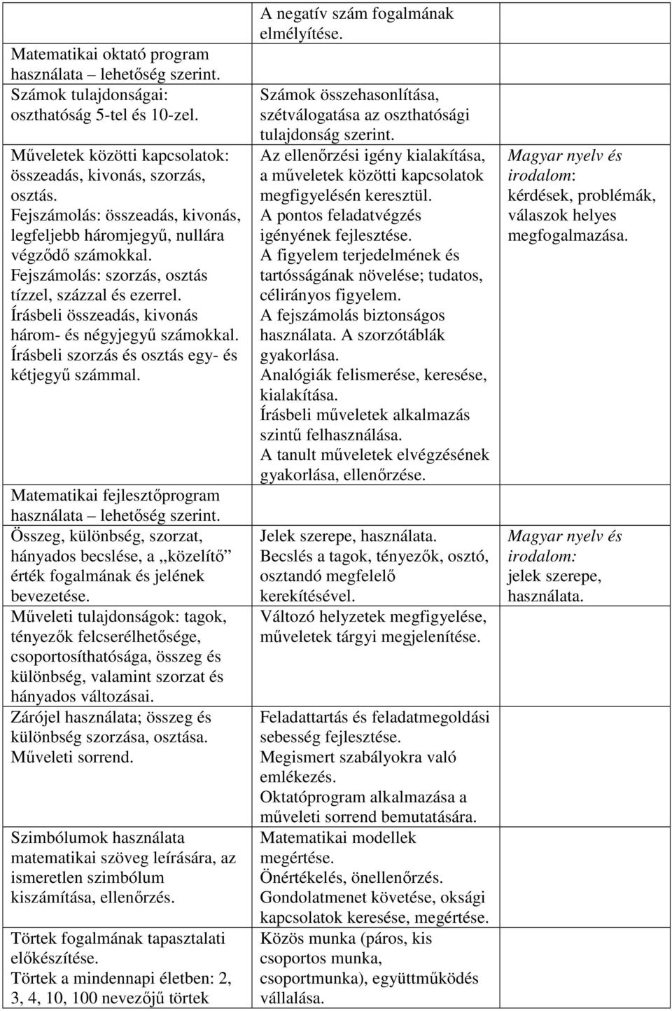 Írásbeli szorzás és osztás egy- és kétjegyű számmal. Matematikai fejlesztőprogram használata lehetőség szerint.