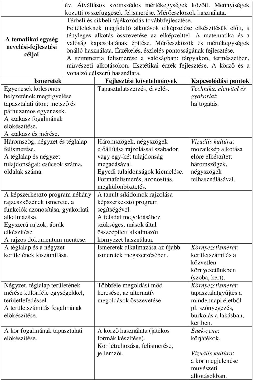 A matematika és a valóság kapcsolatának építése. Mérőeszközök és mértékegységek önálló használata. Érzékelés, észlelés pontosságának fejlesztése.