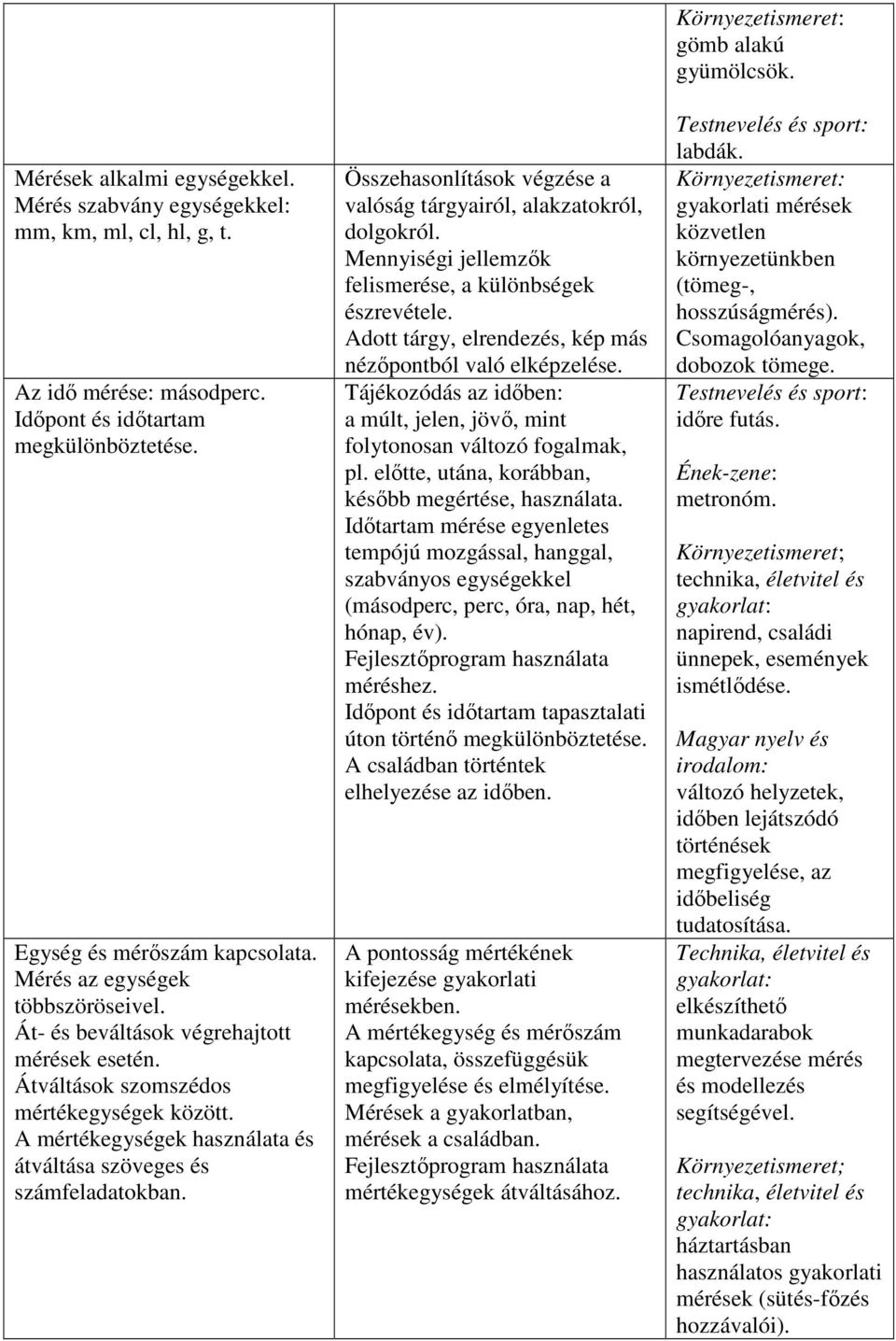 Összehasonlítások végzése a valóság tárgyairól, alakzatokról, dolgokról. Mennyiségi jellemzők felismerése, a különbségek észrevétele. Adott tárgy, elrendezés, kép más nézőpontból való elképzelése.