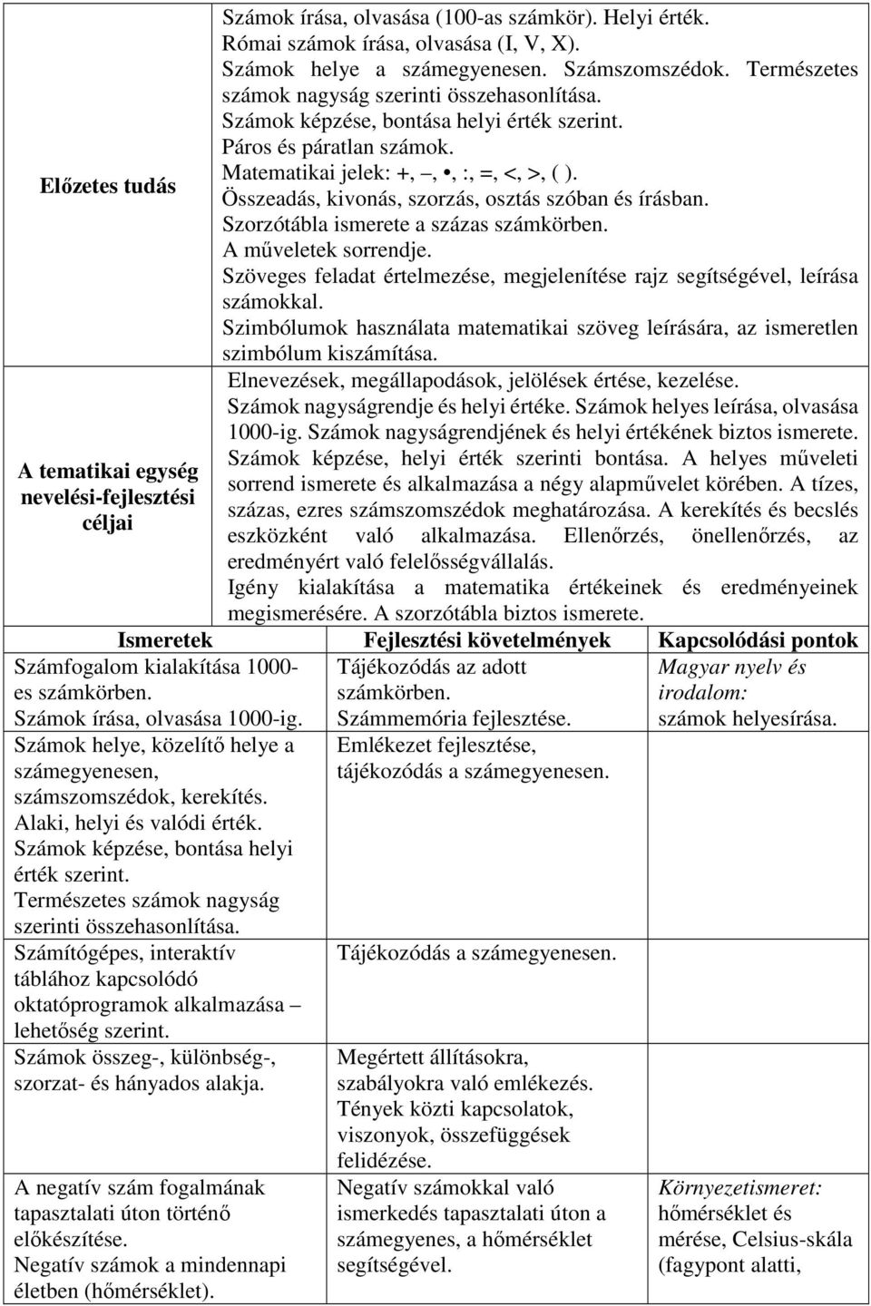 Természetes számok nagyság Számok írása, olvasása (100-as számkör). Helyi érték. Római számok írása, olvasása (I, V, X). Számok helye a számegyenesen. Számszomszédok.